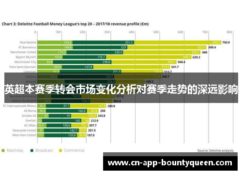 英超本赛季转会市场变化分析对赛季走势的深远影响 英超本赛季转会市场变化分析对赛季走势的深远影响