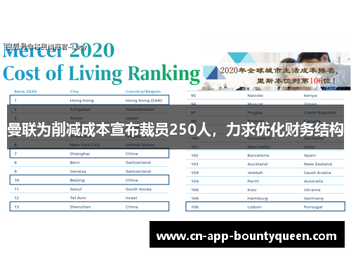 曼联为削减成本宣布裁员250人，力求优化财务结构